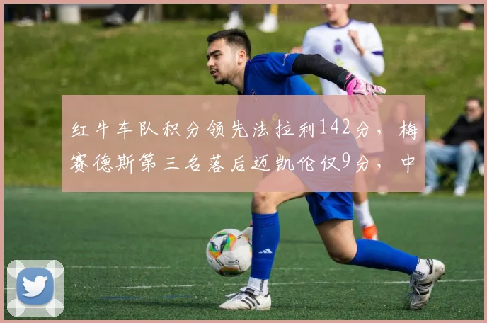 红牛车队积分领先法拉利142分，梅赛德斯第三名落后迈凯伦仅9分，中游集团竞争白热化