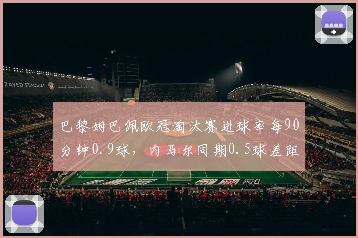 巴黎姆巴佩欧冠淘汰赛进球率每90分钟0.9球，内马尔同期0.5球差距拉大